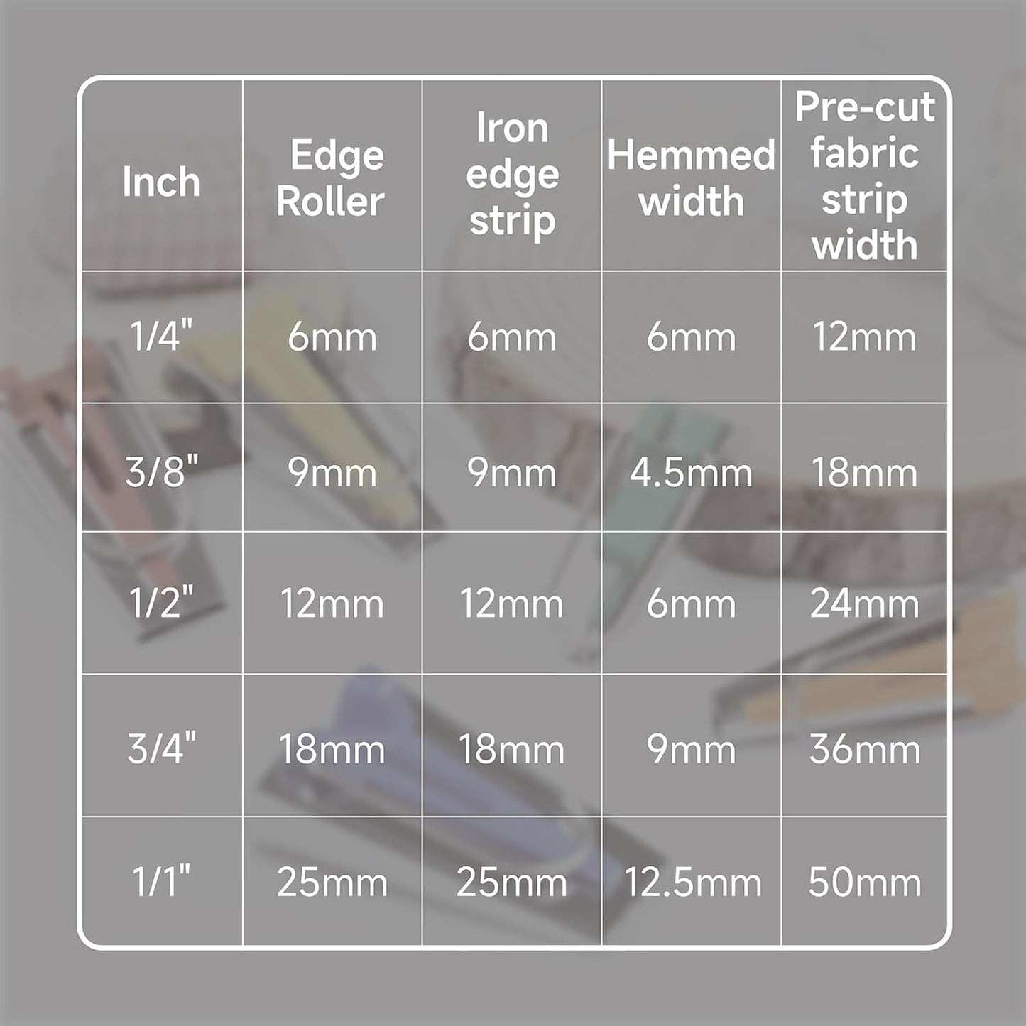 5 Piece Taper Maker Set