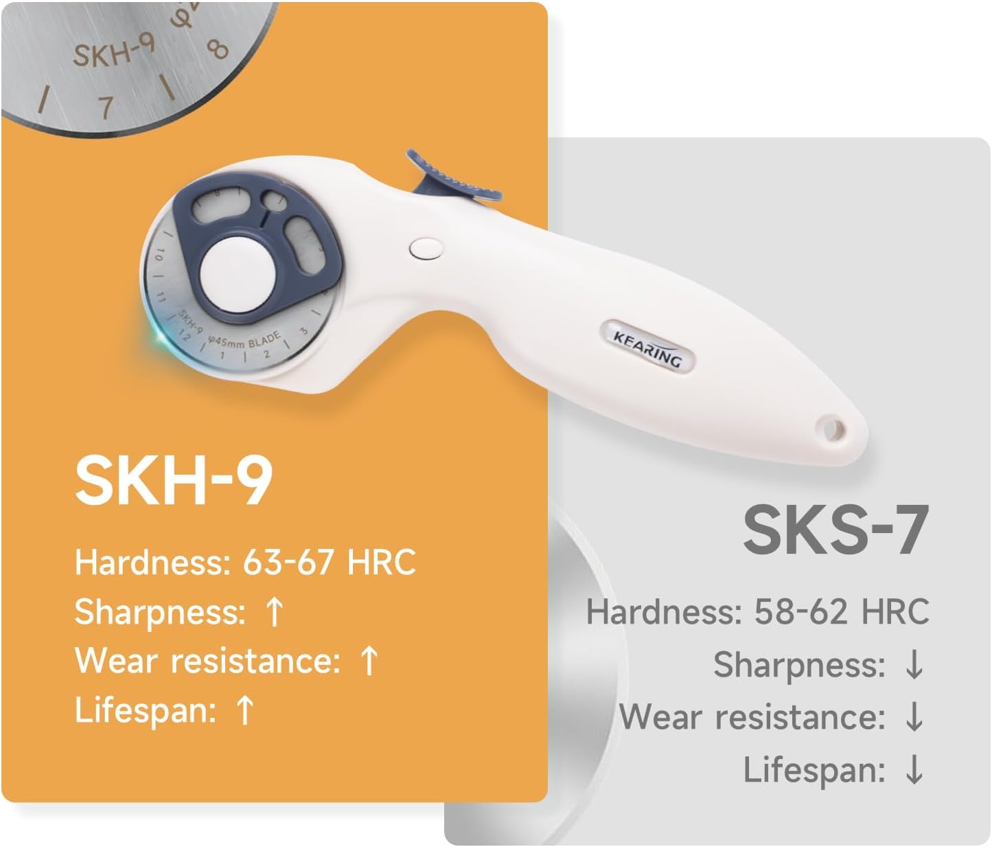 45mm Rotary Cutter - Precision Fabric Cutting Tool